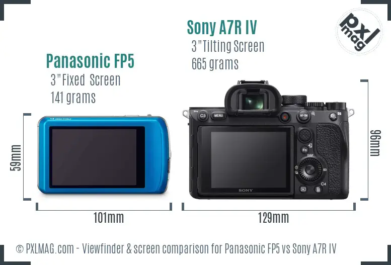 Panasonic FP5 vs Sony A7R IV Screen and Viewfinder comparison