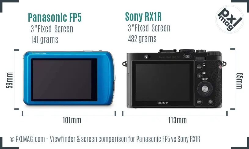 Panasonic FP5 vs Sony RX1R Screen and Viewfinder comparison