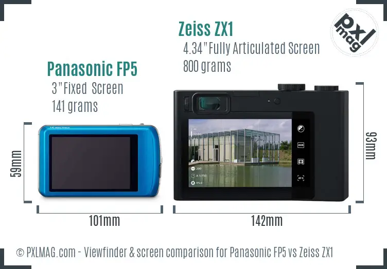 Panasonic FP5 vs Zeiss ZX1 Screen and Viewfinder comparison