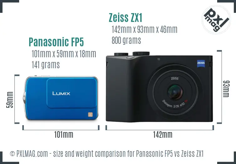 Panasonic FP5 vs Zeiss ZX1 size comparison