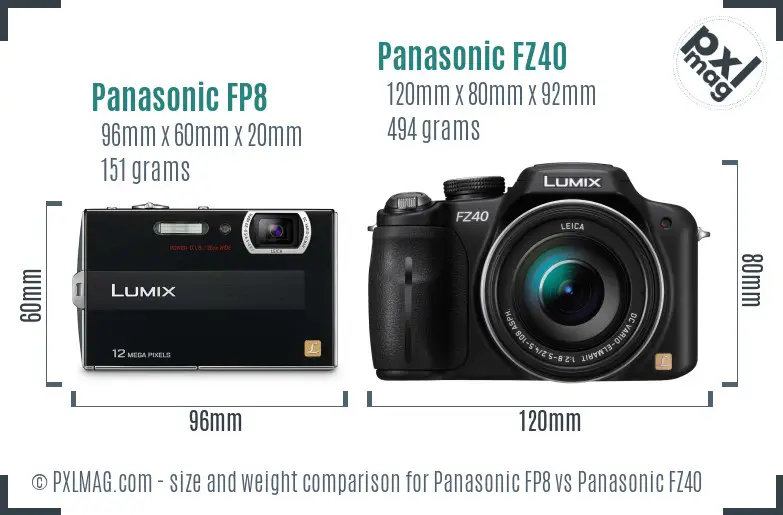 Panasonic FP8 vs Panasonic FZ40 size comparison