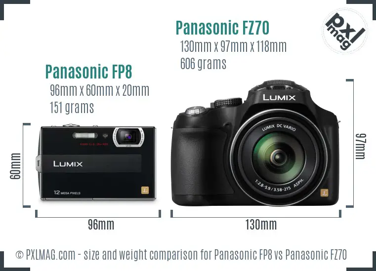 Physical size and ergonomics comparison
