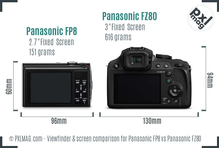 Panasonic FP8 vs Panasonic FZ80 Screen and Viewfinder comparison