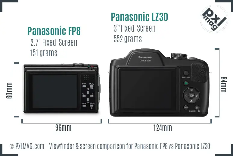LCD screen and interface comparison
