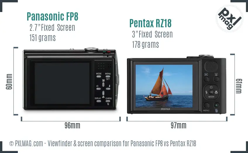 Panasonic FP8 vs Pentax RZ18 Screen and Viewfinder comparison