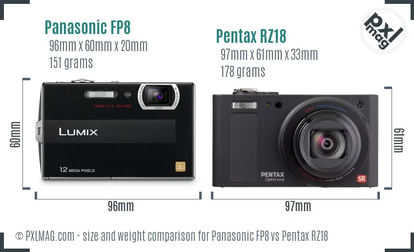 Panasonic FP8 vs Pentax RZ18 size comparison