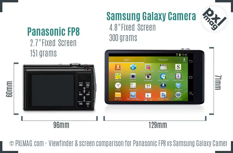 Panasonic FP8 vs Samsung Galaxy Camera Screen and Viewfinder comparison