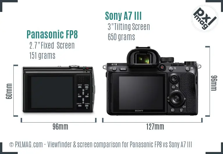 Panasonic FP8 vs Sony A7 III Screen and Viewfinder comparison