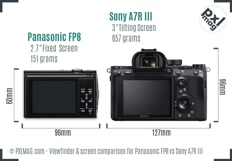 Panasonic FP8 vs Sony A7R III Screen and Viewfinder comparison