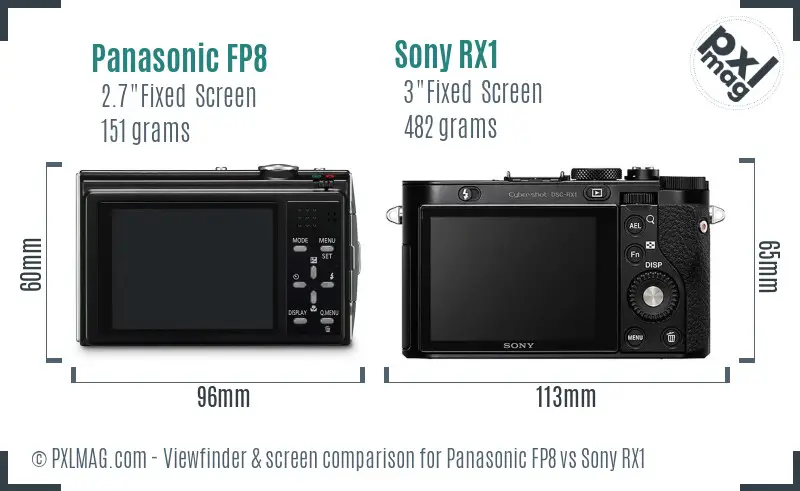 Panasonic FP8 vs Sony RX1 Screen and Viewfinder comparison