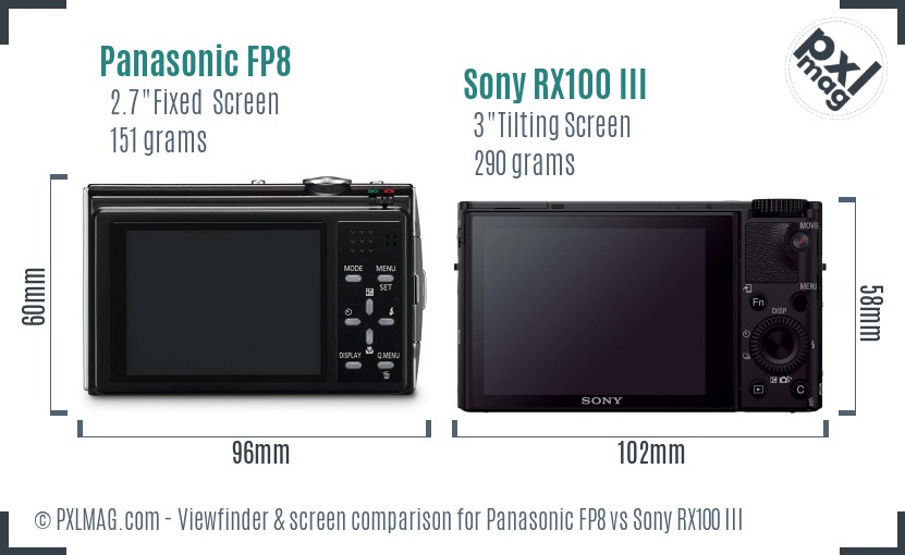 Panasonic FP8 vs Sony RX100 III Screen and Viewfinder comparison