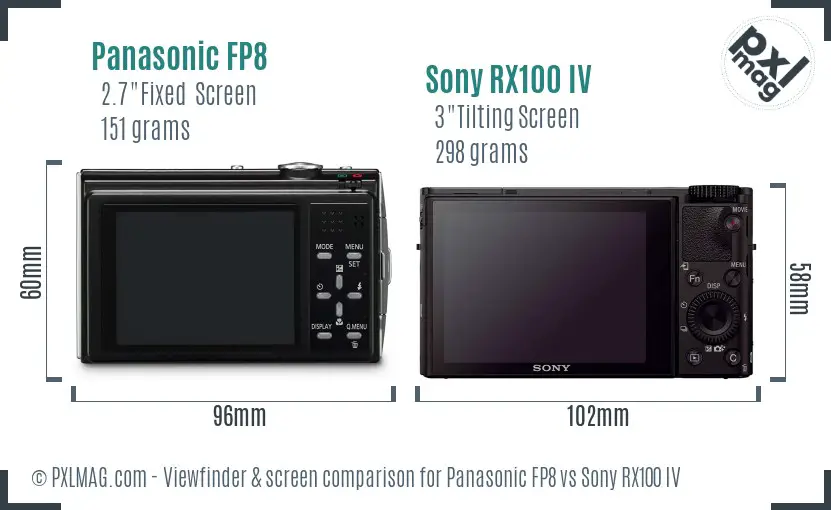 Panasonic FP8 vs Sony RX100 IV Screen and Viewfinder comparison
