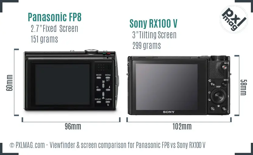 Panasonic FP8 vs Sony RX100 V Screen and Viewfinder comparison