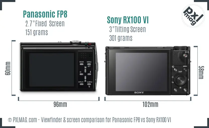 Panasonic FP8 vs Sony RX100 VI Screen and Viewfinder comparison
