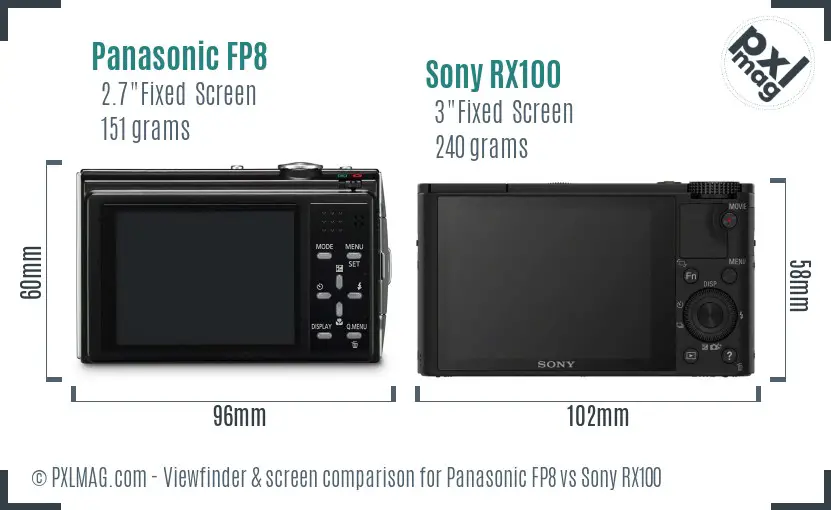 Panasonic FP8 vs Sony RX100 Screen and Viewfinder comparison