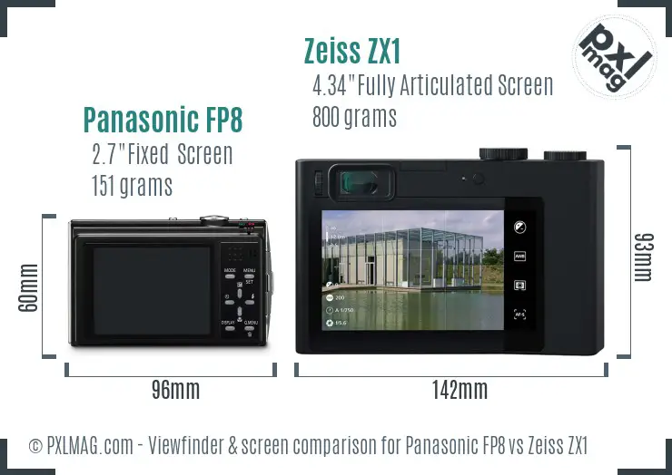 Panasonic FP8 vs Zeiss ZX1 Screen and Viewfinder comparison