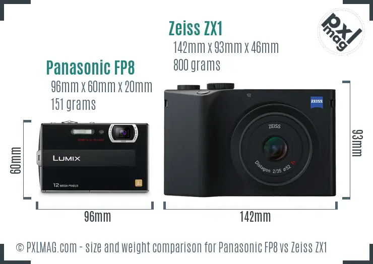 Panasonic FP8 vs Zeiss ZX1 size comparison