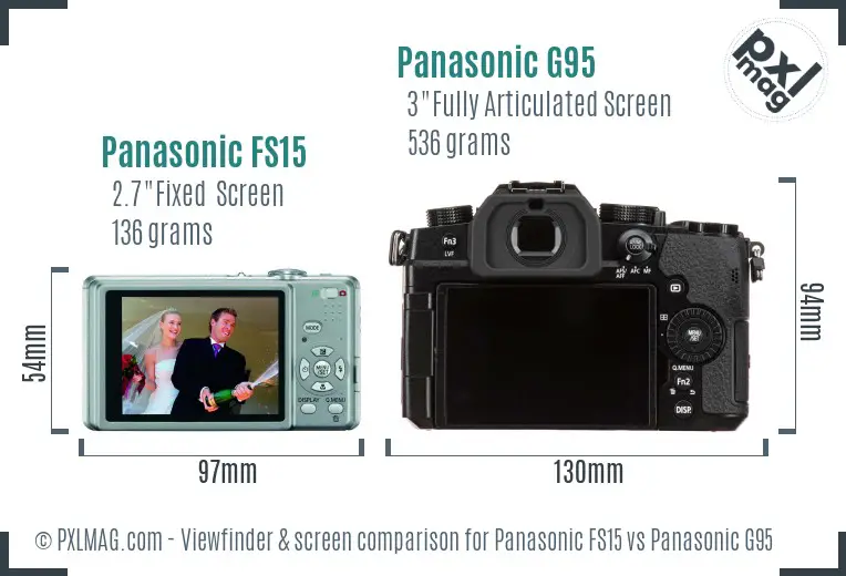 Panasonic FS15 vs Panasonic G95 Screen and Viewfinder comparison