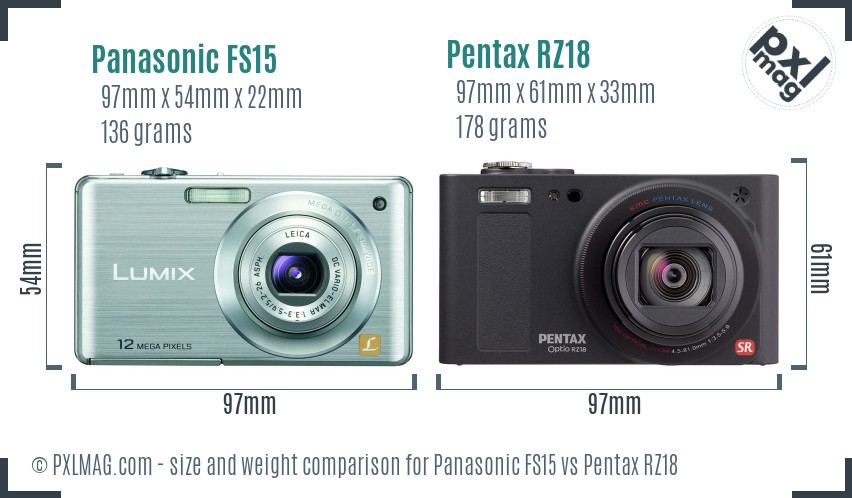 Panasonic FS15 vs Pentax RZ18 size comparison