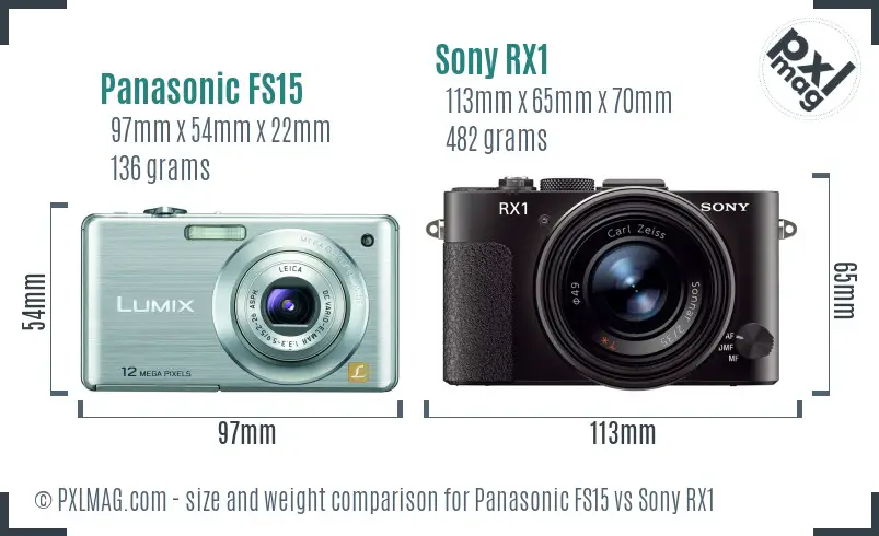 Panasonic FS15 vs Sony RX1 size comparison