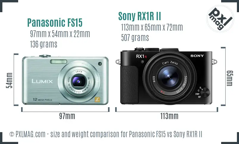 Panasonic FS15 vs Sony RX1R II size comparison