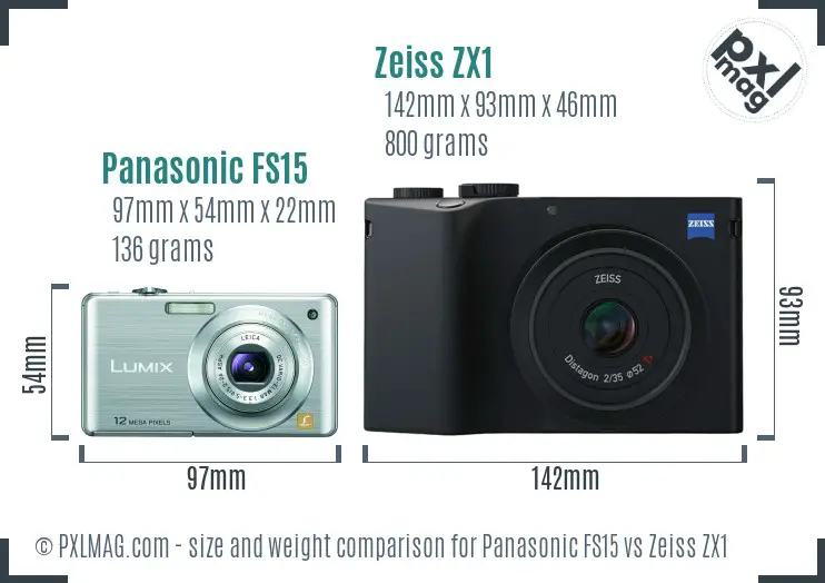 Panasonic FS15 vs Zeiss ZX1 size comparison