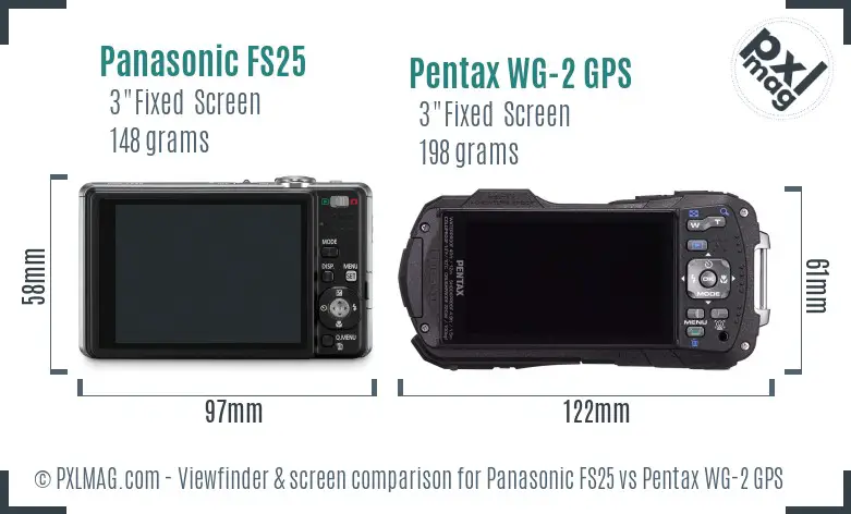 LCD screen and interface comparison