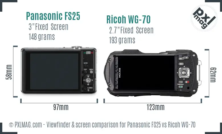 LCD screen and interface comparison
