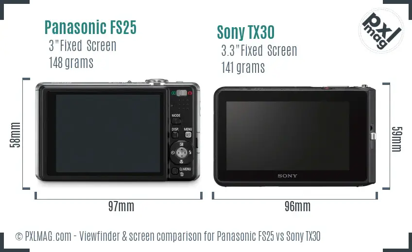 LCD screen and interface comparison