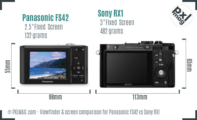Panasonic FS42 vs Sony RX1 Screen and Viewfinder comparison