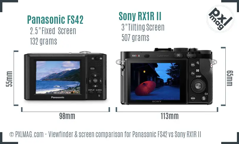 Panasonic FS42 vs Sony RX1R II Screen and Viewfinder comparison