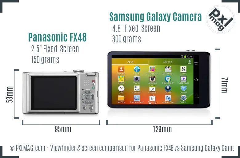 Panasonic FX48 vs Samsung Galaxy Camera Screen and Viewfinder comparison
