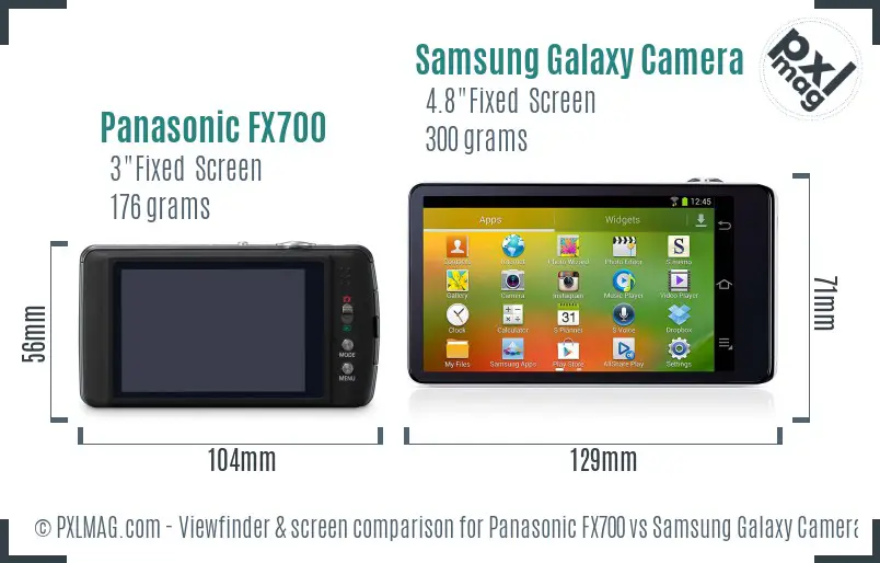 Panasonic FX700 vs Samsung Galaxy Camera Screen and Viewfinder comparison