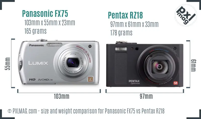 Panasonic FX75 vs Pentax RZ18 size comparison