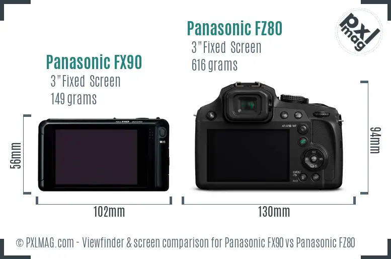 Panasonic FX90 vs Panasonic FZ80 Screen and Viewfinder comparison