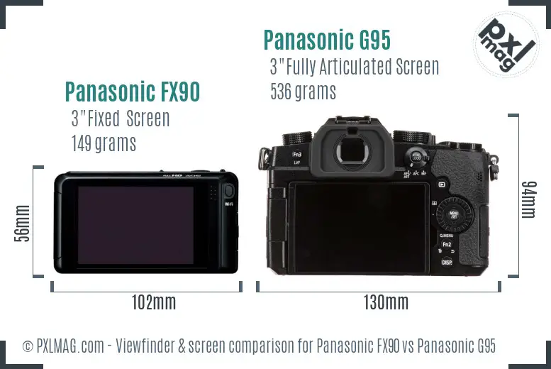 Panasonic FX90 vs Panasonic G95 Screen and Viewfinder comparison