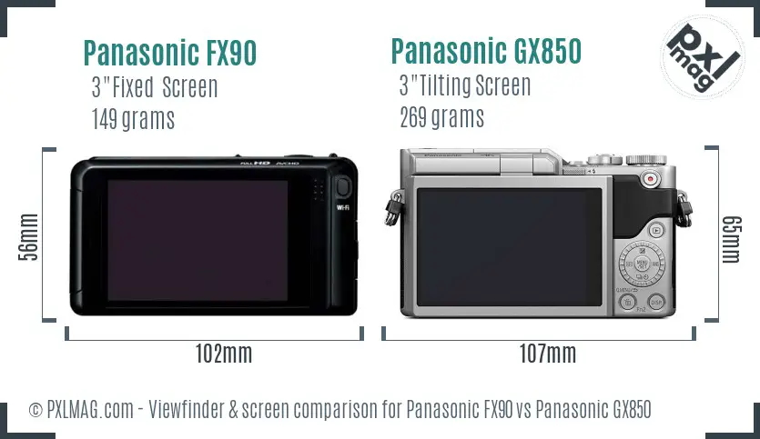 Panasonic FX90 vs Panasonic GX850 Screen and Viewfinder comparison