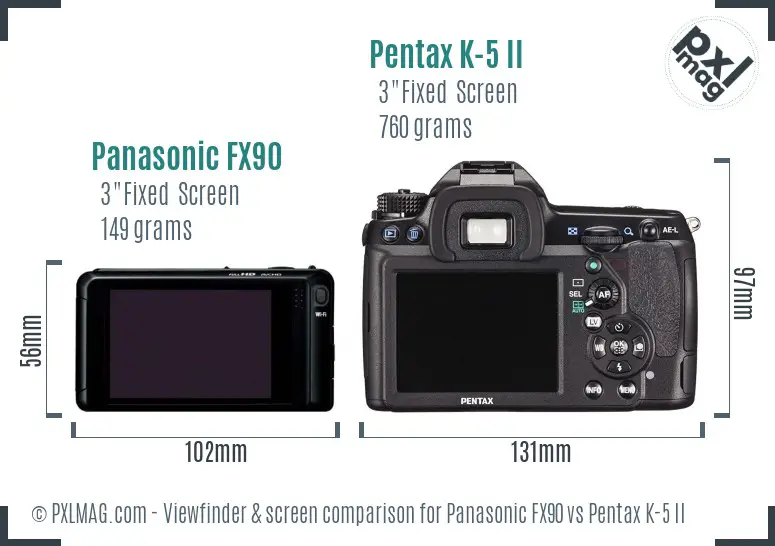 Panasonic FX90 vs Pentax K-5 II Screen and Viewfinder comparison