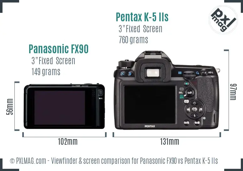 Panasonic FX90 vs Pentax K-5 IIs Screen and Viewfinder comparison