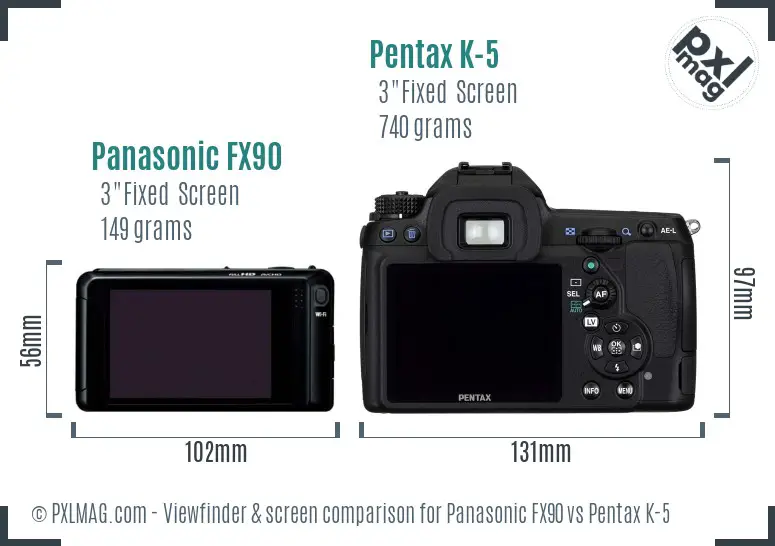 Panasonic FX90 vs Pentax K-5 Screen and Viewfinder comparison