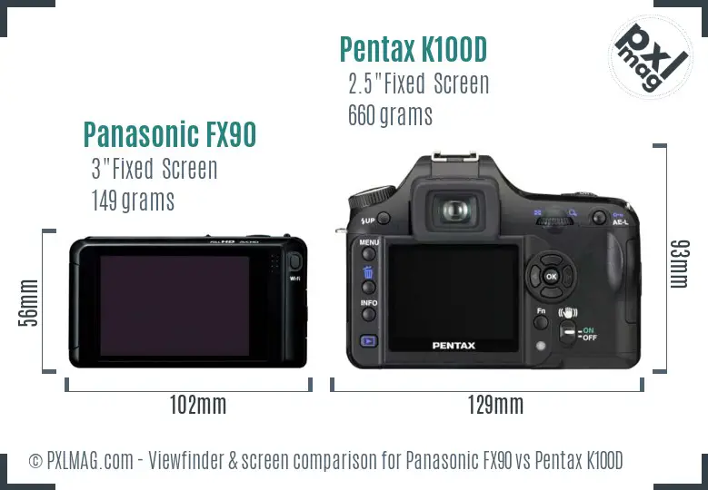 Panasonic FX90 vs Pentax K100D Screen and Viewfinder comparison