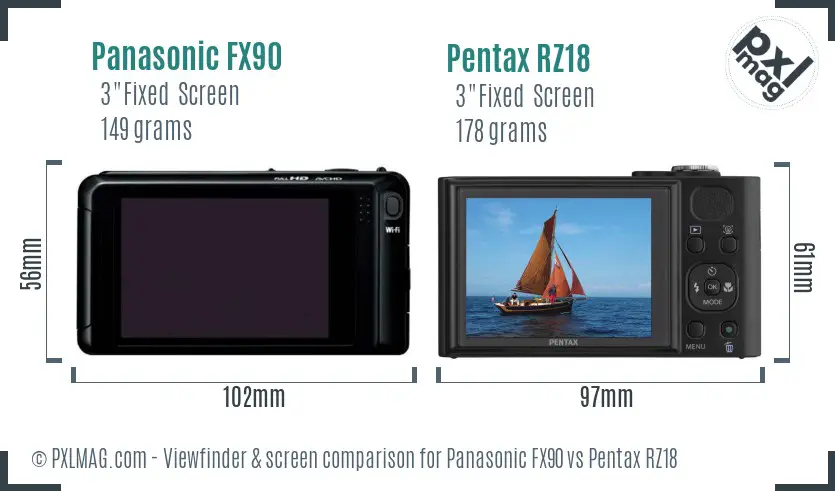 Panasonic FX90 vs Pentax RZ18 Screen and Viewfinder comparison