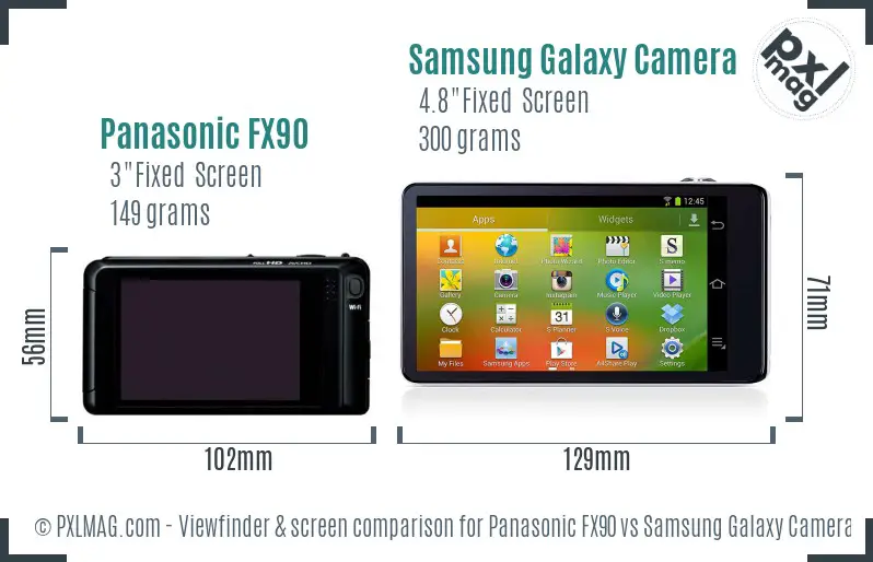 Panasonic FX90 vs Samsung Galaxy Camera Screen and Viewfinder comparison