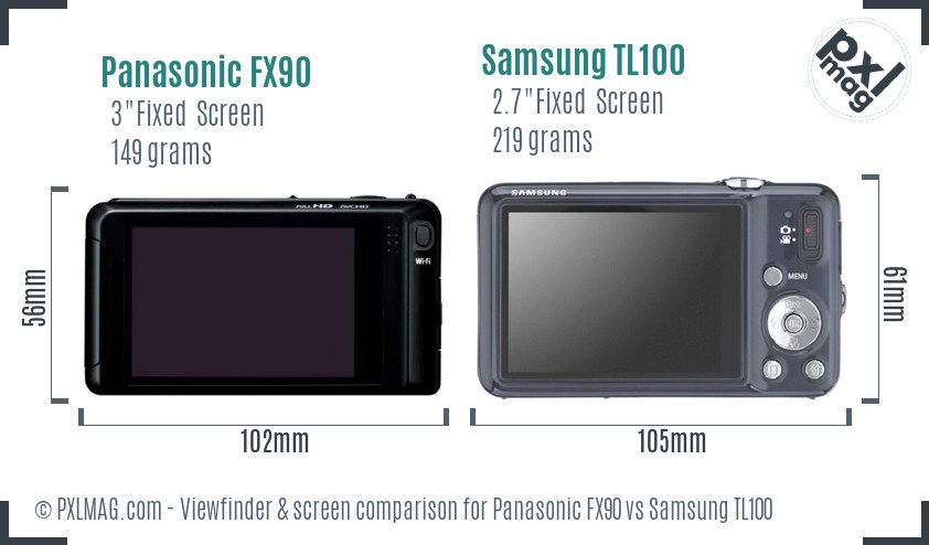 Panasonic FX90 vs Samsung TL100 Screen and Viewfinder comparison