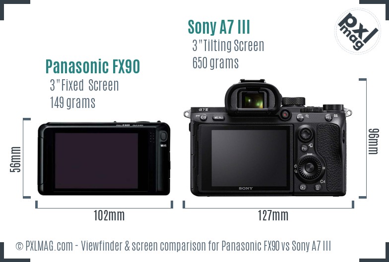 Panasonic FX90 vs Sony A7 III Screen and Viewfinder comparison