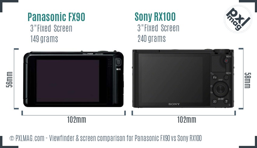 Panasonic FX90 vs Sony RX100 Screen and Viewfinder comparison