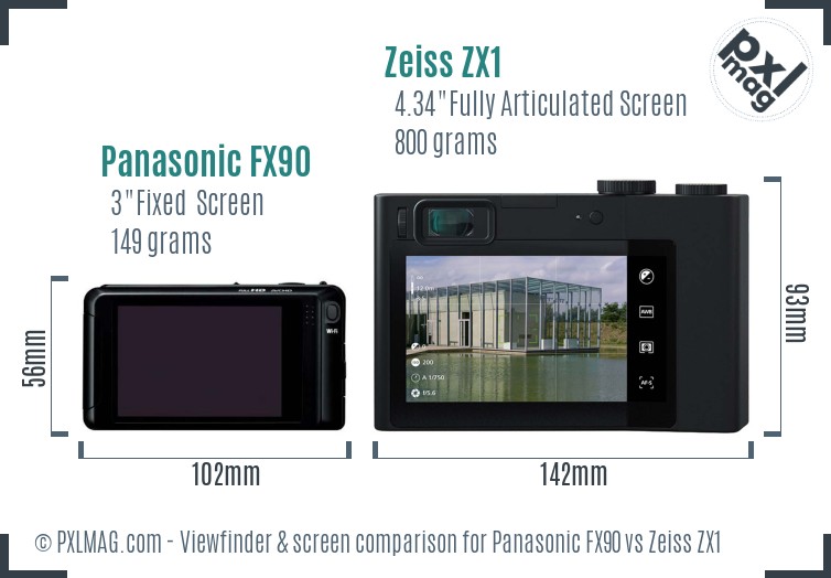 Panasonic FX90 vs Zeiss ZX1 Screen and Viewfinder comparison
