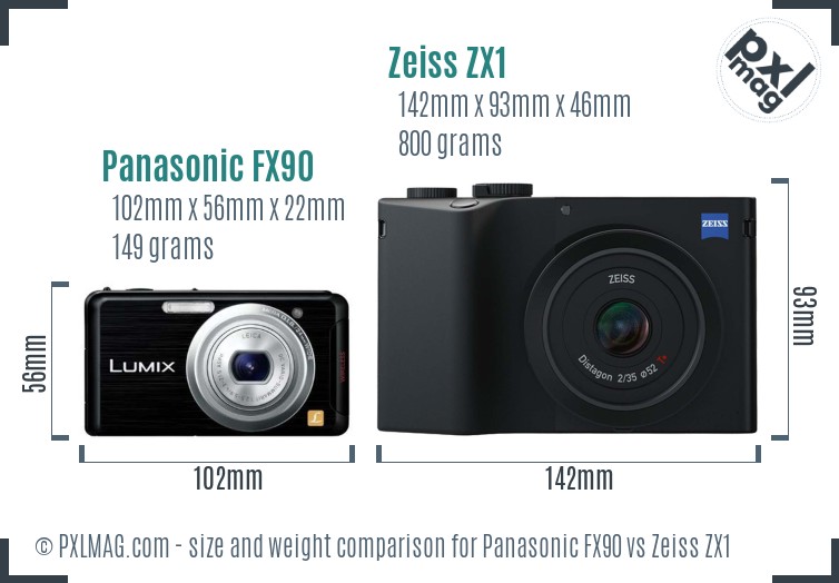 Panasonic FX90 vs Zeiss ZX1 size comparison