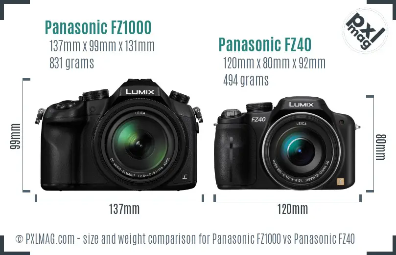 Panasonic FZ1000 vs Panasonic FZ40 size comparison