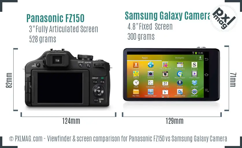 Panasonic FZ150 vs Samsung Galaxy Camera Screen and Viewfinder comparison